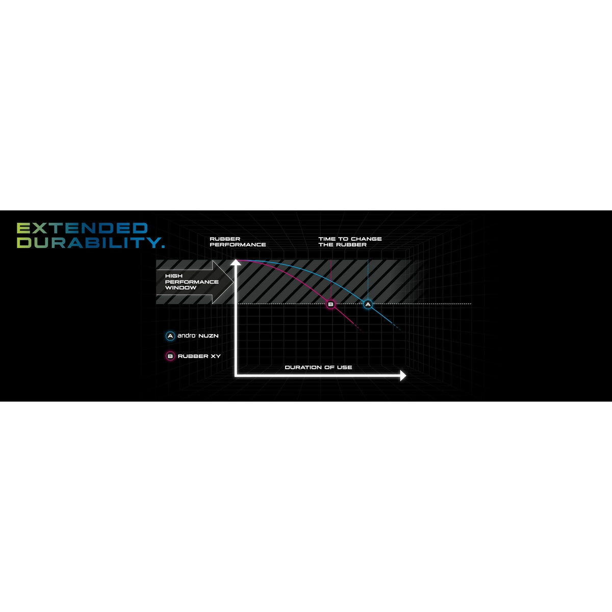 goma andro nuzn tenis de mesa chile tienda online proqip store